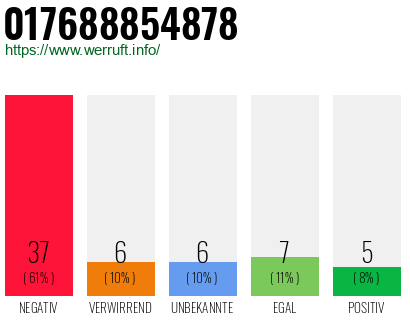 Rufnummer 017688854878 Telefonnummer 017688854878