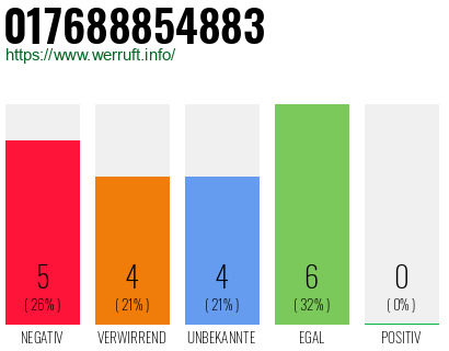 Rufnummer 017688854883 Telefonnummer 017688854883