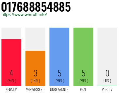 Rufnummer 017688854885 Telefonnummer 017688854885