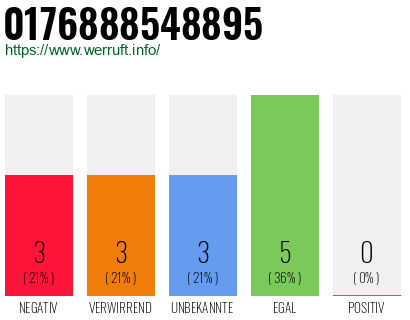 Rufnummer 0176888548895 Telefonnummer 0176888548895