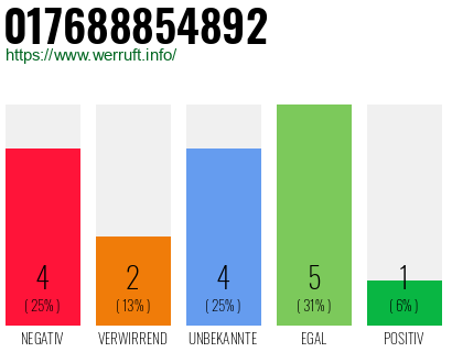 Rufnummer 017688854892 Telefonnummer 017688854892