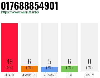 Rufnummer 017688854901 Telefonnummer 017688854901