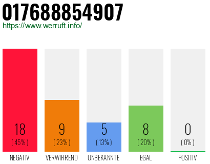 Rufnummer 017688854907 Telefonnummer 017688854907