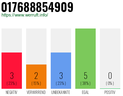 Rufnummer 017688854909 Telefonnummer 017688854909