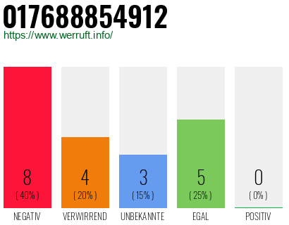 Rufnummer 017688854912 Telefonnummer 017688854912
