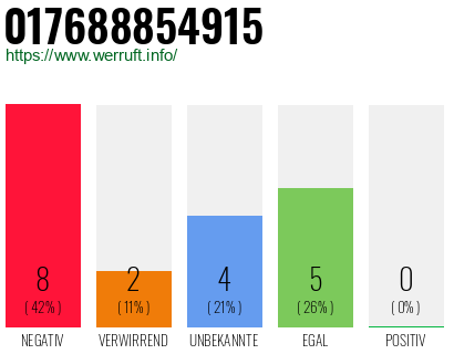 Rufnummer 017688854915 Telefonnummer 017688854915