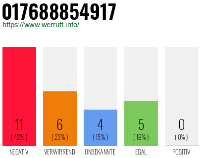Rufnummer 017688854917 Telefonnummer 017688854917