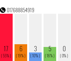 Telefonnummer 017688854919