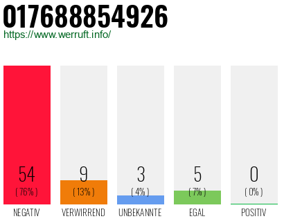 Rufnummer 017688854926 Telefonnummer 017688854926