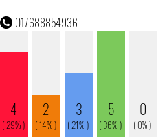 Telefonnummer 017688854936
