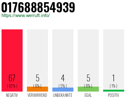 Rufnummer 017688854939 Telefonnummer 017688854939
