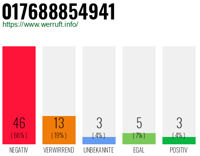 Rufnummer 017688854941 Telefonnummer 017688854941