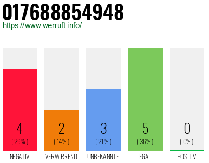 Rufnummer 017688854948 Telefonnummer 017688854948