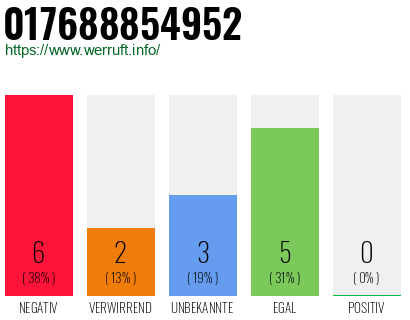Rufnummer 017688854952 Telefonnummer 017688854952