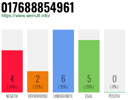 Rufnummer 017688854961 Telefonnummer 017688854961