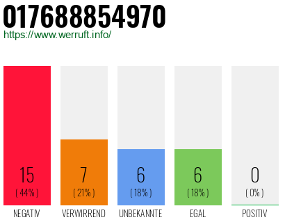 Rufnummer 017688854970 Telefonnummer 017688854970