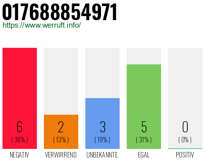Rufnummer 017688854971 Telefonnummer 017688854971