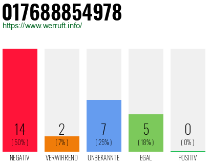 Rufnummer 017688854978 Telefonnummer 017688854978