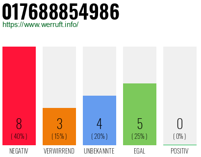 Rufnummer 017688854986 Telefonnummer 017688854986
