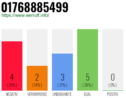 Rufnummer 01768885499 Telefonnummer 01768885499