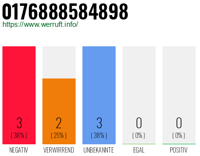 Rufnummer 0176888584898 Telefonnummer 0176888584898