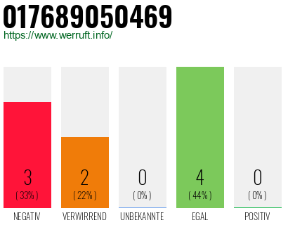 Rufnummer 017689050469 Telefonnummer 017689050469