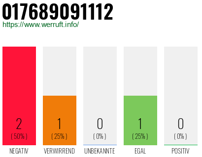Telefonnummer 017689091112