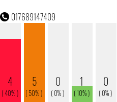 Telefonnummer 017689147409