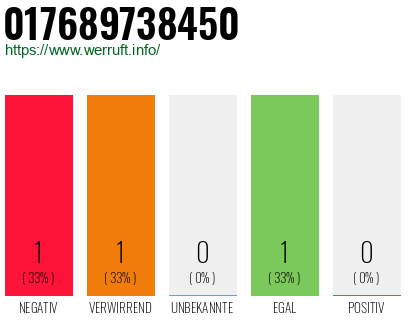 Telefonnummer 017689738450