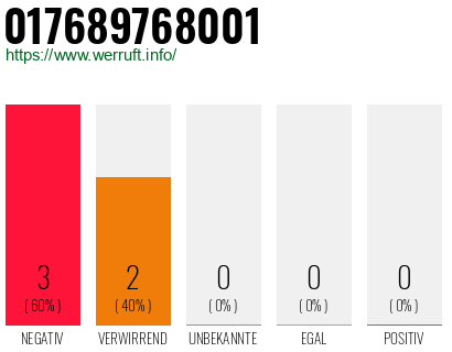 Telefonnummer 017689768001