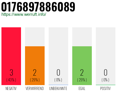 Rufnummer 0176897886089 Telefonnummer 0176897886089
