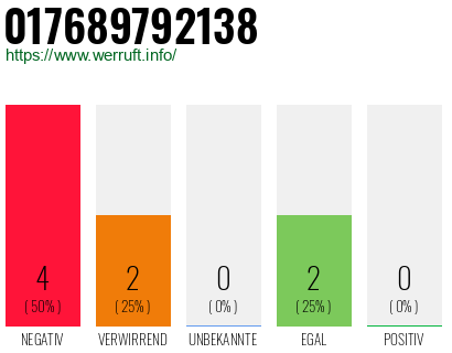 Rufnummer 017689792138 Telefonnummer 017689792138