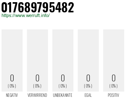 Telefonnummer 017689795482