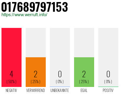 Rufnummer 017689797153 Telefonnummer 017689797153