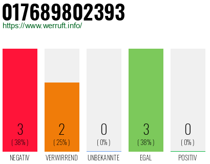Telefonnummer 017689802393
