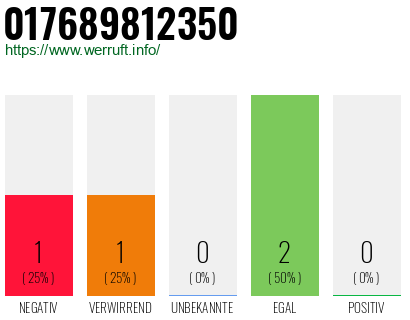 Telefonnummer 017689812350