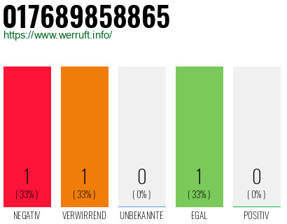 Telefonnummer 017689858865