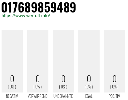 Telefonnummer 017689859489