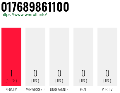 Telefonnummer 017689861100
