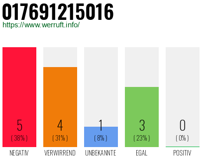 Rufnummer 017691215016 Telefonnummer 017691215016