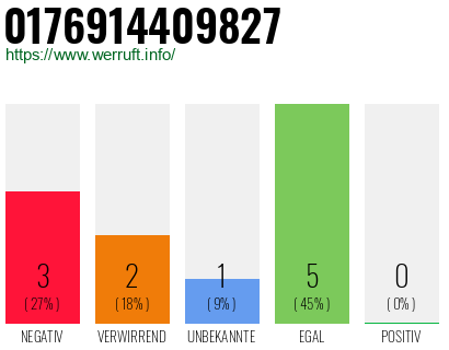 Rufnummer 0176914409827 Telefonnummer 0176914409827