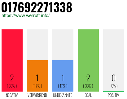 Telefonnummer 017692271338