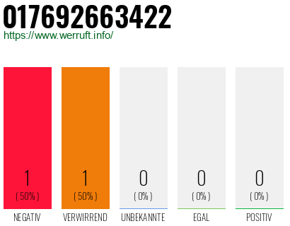 Telefonnummer 017692663422