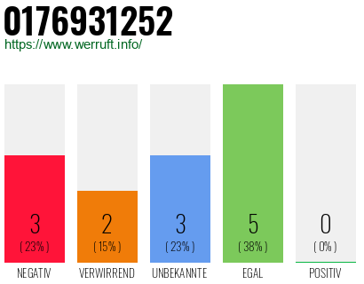 Rufnummer 0176931252 Telefonnummer 0176931252