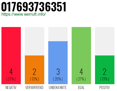 Rufnummer 017693736351 Telefonnummer 017693736351