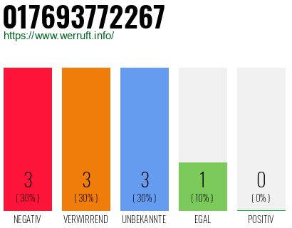 Rufnummer 017693772267 Telefonnummer 017693772267