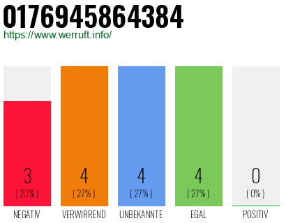 Rufnummer 0176945864384 Telefonnummer 0176945864384