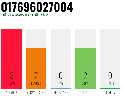Rufnummer 017696027004 Telefonnummer 017696027004