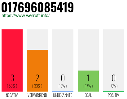 Rufnummer 017696085419 Telefonnummer 017696085419