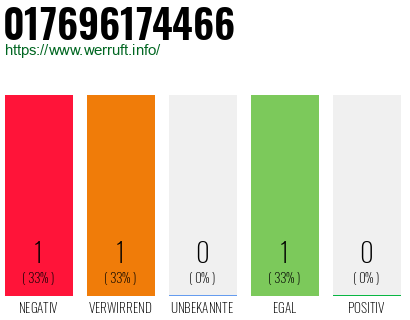 Telefonnummer 017696174466